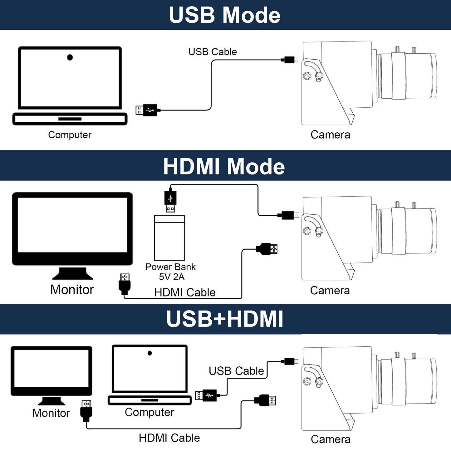 ELP 4K USB HDMI Camera H.265 H.264 MJPEG 30fps 3840*2160 USB Video Microscope IMX415 Industrial CCTV Camera